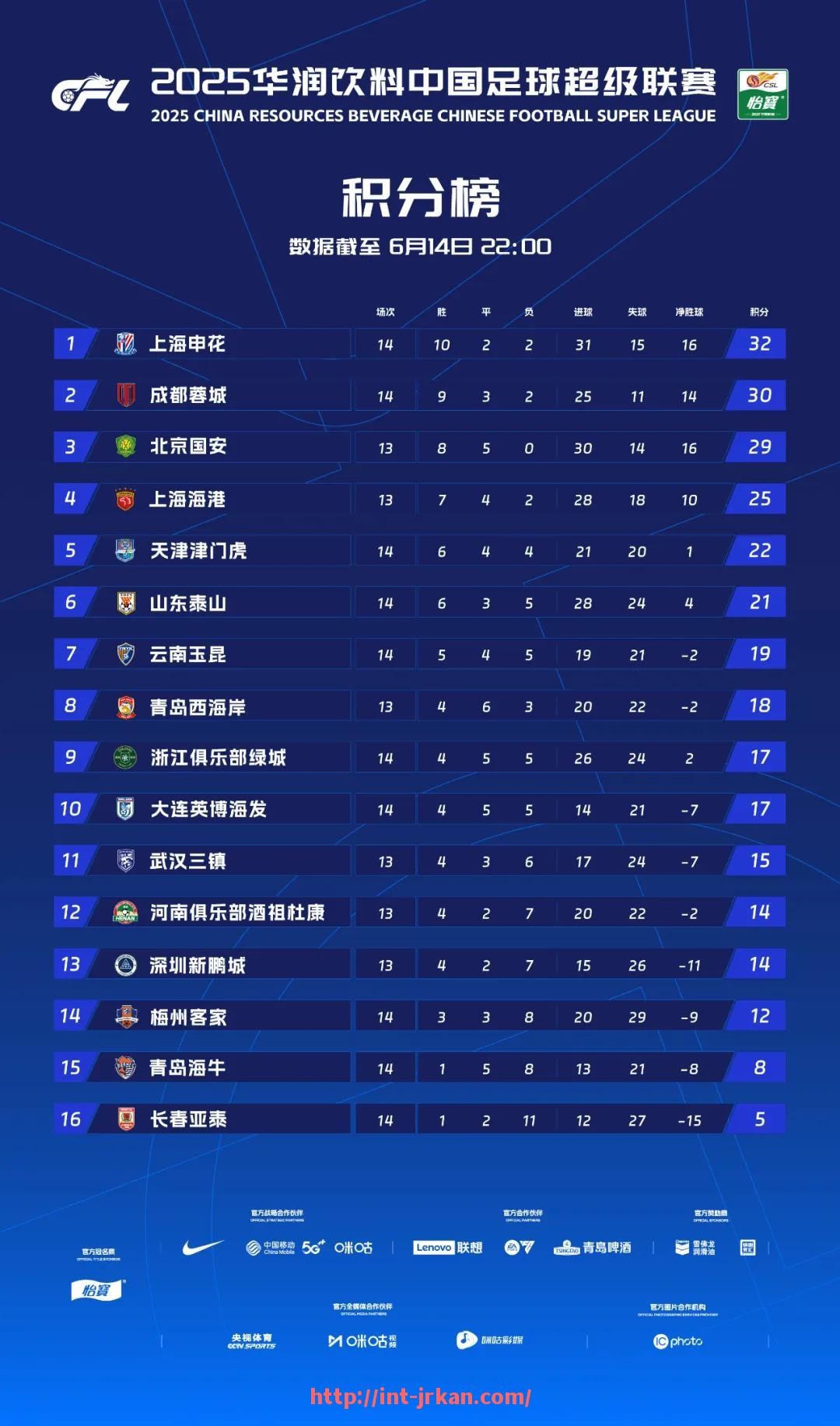 jrkan直播-CBA各队复赛是否加入足球相关项目？（cba复赛什么时候开始）